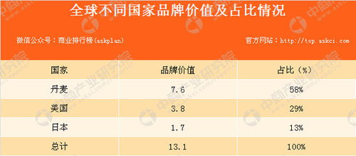 国内玩具品牌排行榜前十名，国内玩具品牌排行榜