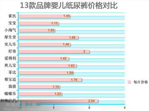 各种品牌纸尿裤对比表图片，各品牌纸尿裤对比实验