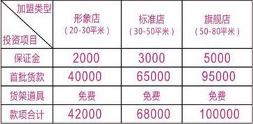 5元童装怎么加盟