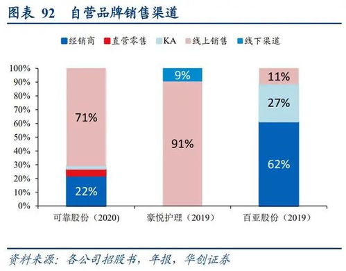可靠代工尿不湿的厂家，代工纸尿裤