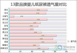 宝宝纸尿裤怎么选?联合2000位宝妈,对8款纸尿裤做次综合测