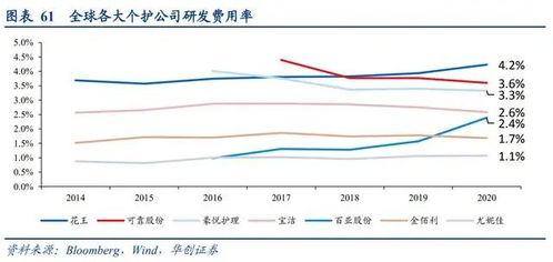 尿不湿代工哪些厂家好