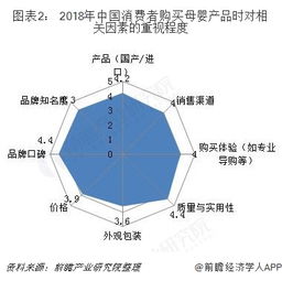 婴儿洗护服务前景分析怎么写的，婴幼儿洗护市场