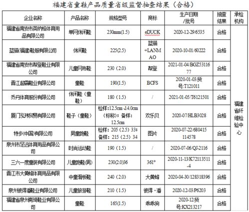 HM因童装不符合标准被罚,哪些品牌的童装质量较好?
