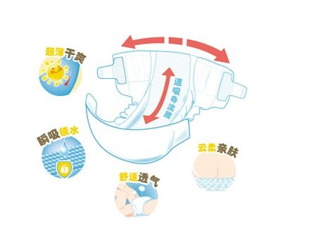 爱茵纸尿裤代理价格表，茵茵纸尿裤代理