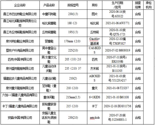 哪个牌子的童装不合格呢图片，童装不合格品牌大全