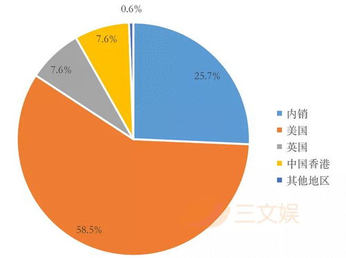 批发玩具的利润
