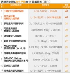 宜婴纸尿裤甲醛超标,宜婴纸尿裤召回、合格吗、有荧光剂吗