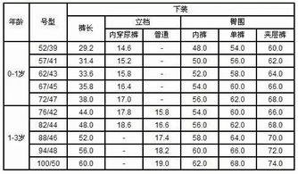 童装零售该怎么定价啊,一件能赚多少啊