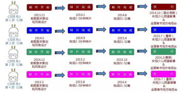 童鞋品牌怎么运营
