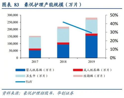 狮子王国纸尿裤生产厂家名称