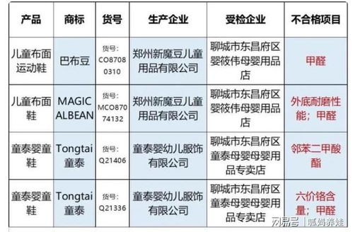 曝光50批次童鞋12%不合格:这些鞋子最伤脚,很多家长还在买
