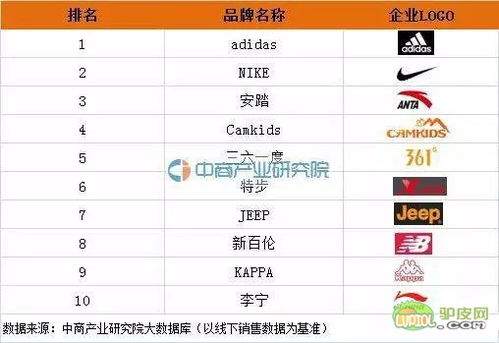 儿童衣服品牌排行榜