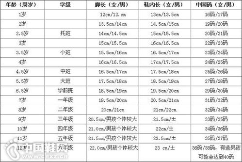 童鞋尺码对照表各品牌

