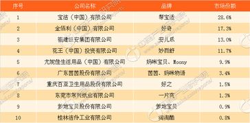 纸尿裤都有哪些品牌?有推荐吗?