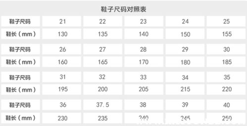 外国童鞋尺码对照表