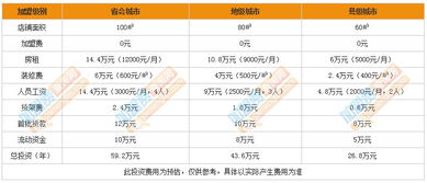 童装加盟都需要什么?