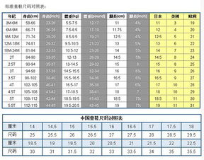 儿童鞋有哪些牌子