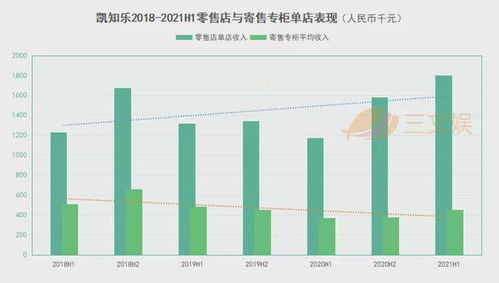 玩具的利润一般有多大?