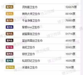 海南微商纸尿裤品牌排行榜
