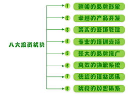 5元童装怎么加盟