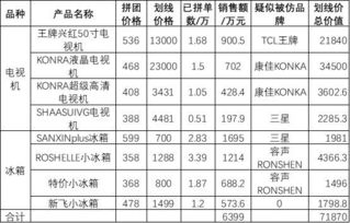 各品牌纸尿裤均价
