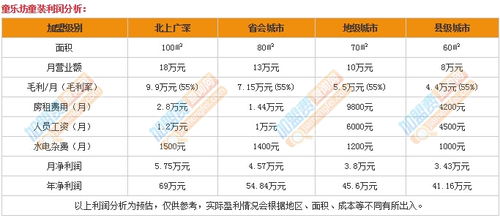 一件童装批发的利润怎么算出来，童装批发利润一般多少