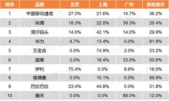 前十名的童装品牌排名
