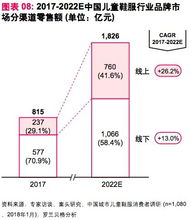 玛米玛卡童装联营模式靠谱吗