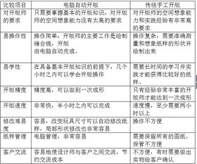 四线城市批发玩具怎么样?