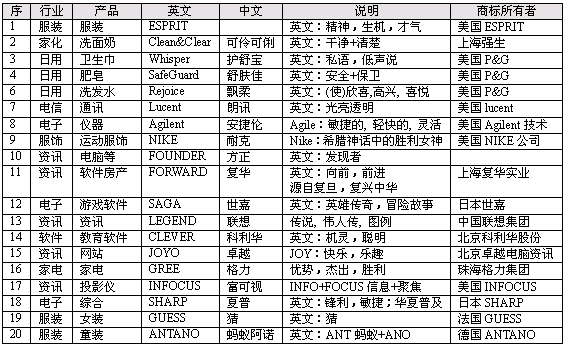 童装品牌起名大全
