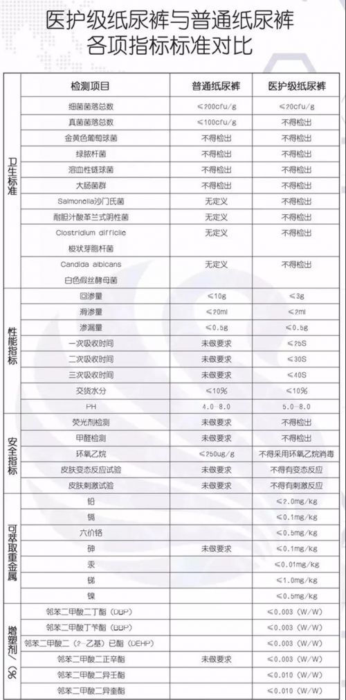 纸尿裤的好坏分几个等级