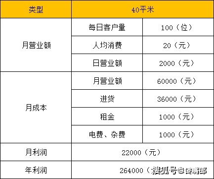加盟小零食测评推荐表
