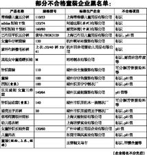 童装不合格品牌
