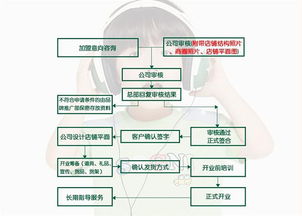 怎么加盟品牌童装