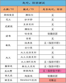 进口尿不湿品牌排行榜有哪些?