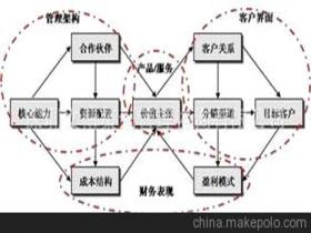 玩具批发定价策略
