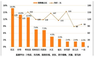 哪些牌子的纸尿裤,平价又好用?