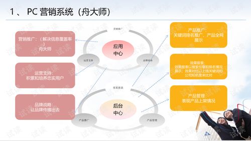 卖童鞋如何吸引客户