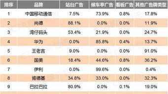 国际童装十大排行榜10强