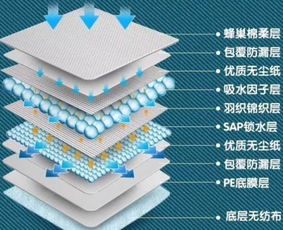 Miffy米菲纸尿裤怎么代理,如果代理米菲