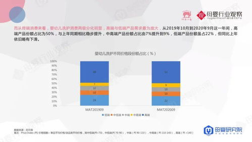 中国母婴产业的现状