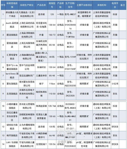 儿童品牌童装有哪些牌子