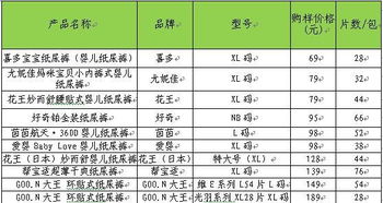 十大放心尿不湿品牌