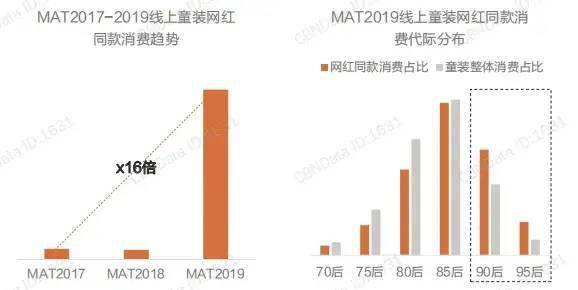 国际童装品牌发展历程
