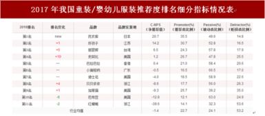 儿童衣服品牌排行榜