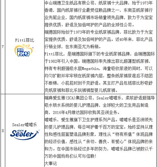 尿不湿十大名牌排行榜