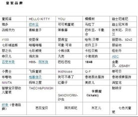 国内品牌童装排行榜
