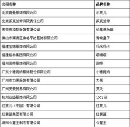 儿童衣服品牌排行榜