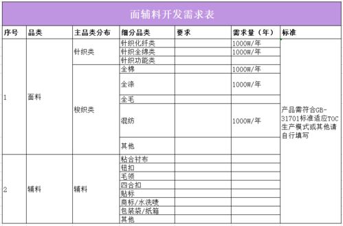 品牌童装订货心得
